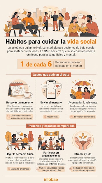 Infografía con ilustraciones de personas conversando, un calendario, un teléfono móvil, un paraguas, una planta y textos informativos.