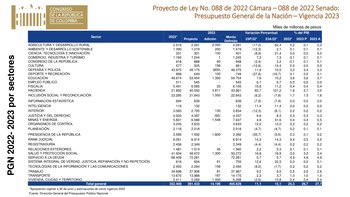 Presupuesto nacional 2023. Compartido por