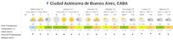 Tabla con la predicción del clima de siete días para la Ciudad Autónoma de Buenos Aires que muestra temperaturas, precipitaciones y viento