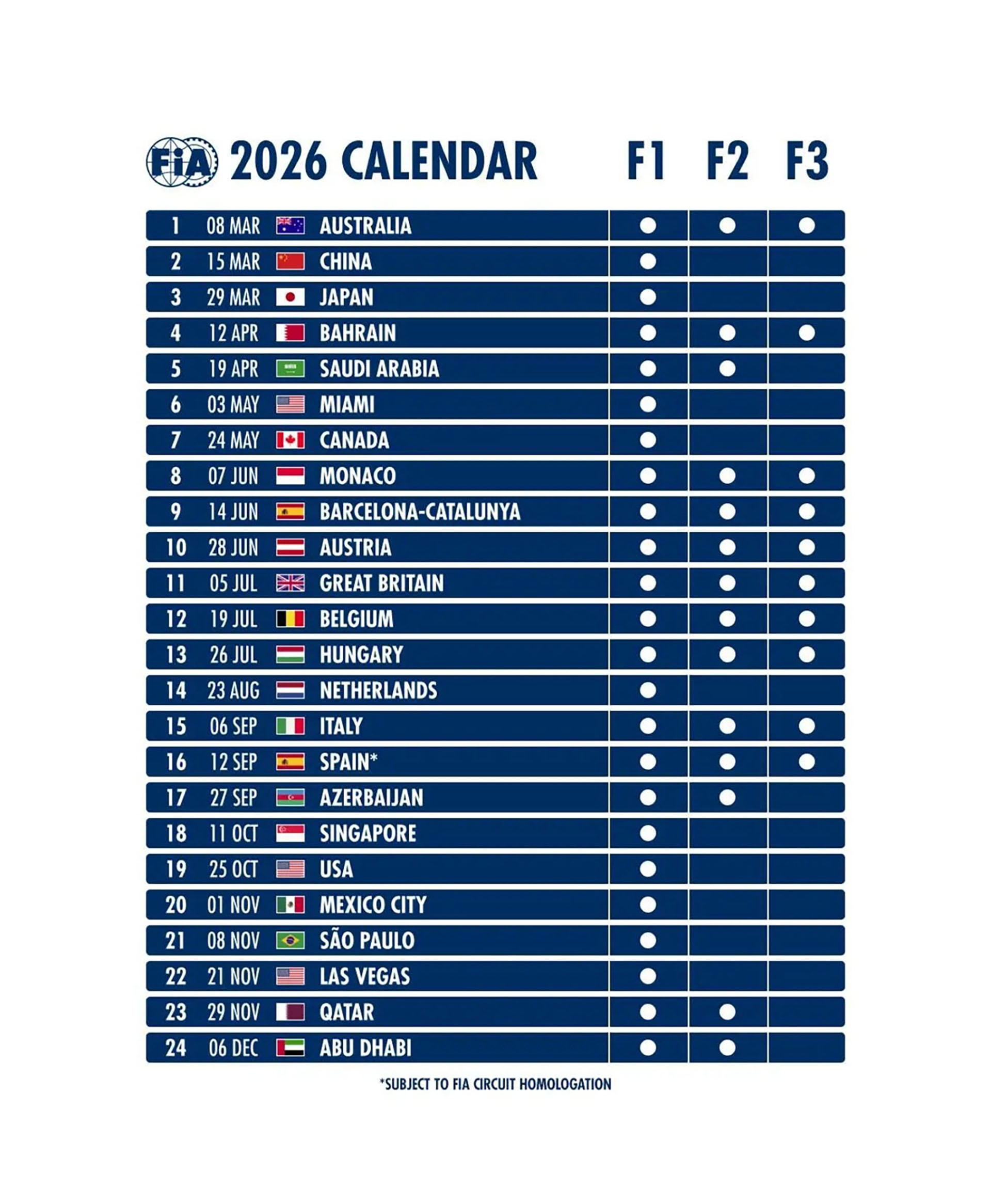 El calendario de la Fórmula 1, F2 y F3 para el 2026