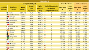 (Ministerio de Agricultura)