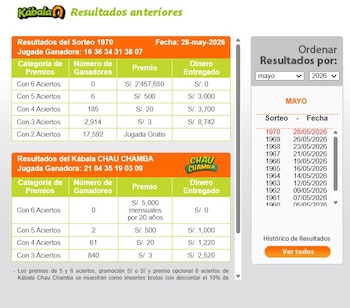 La Kábala hoy jueves 28 de mayo: mira los números ganadores y el millonario acumulado. Captura: YouTube.
