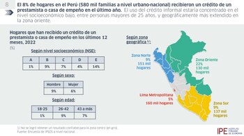 Estudio: 'El mercado de créditos informales en el Perú', elaborado por Asbanc y el Instituto Peruano de Economía (IPE).