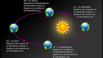 En la antigüedad los humanos