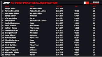 Checo Pérez terminó con el mejor tiempo en la primera prueba del circuito
