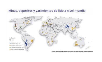 La ventaja clave del litio