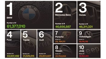 La tendencia dice que Instagram