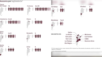 Asesores por legislador (Red Ruido)
