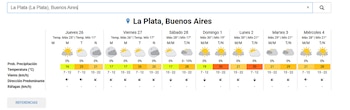 Captura de pantalla de un pronóstico del tiempo de siete días para La Plata, Buenos Aires, mostrando íconos del sol y nubes, temperaturas y viento
