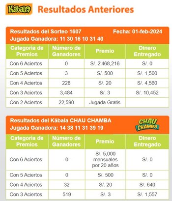 Kábala: video del último sorteo y la jugada ganadora del jueves 1 de febrero de 2024. (Captura: intralot)