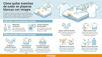 Infografía ilustrando métodos para eliminar manchas de sudor en playeras blancas. Muestra botellas de vinagre, camisas manchadas y el proceso de limpieza paso a paso.