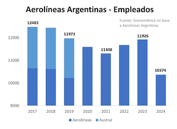 Este gráfico de barras ilustra