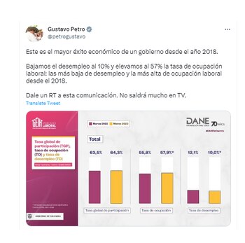 Gustavo Petro cifras de empleo para marzo del 2023