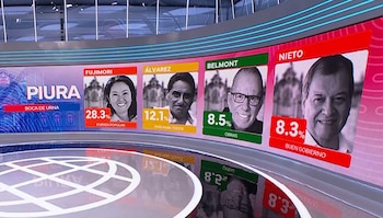 Pantalla de televisión mostrando un gráfico con los resultados de boca de urna para Piura, destacando a Keiko Fujimori con 28.3%, Álvarez, Belmont y Nieto con sus porcentajes