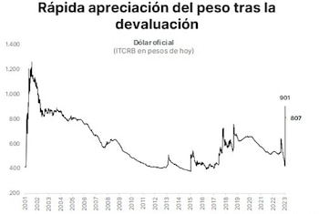 PPI