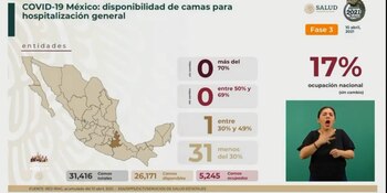 Balance de camas disponibles (Foto: