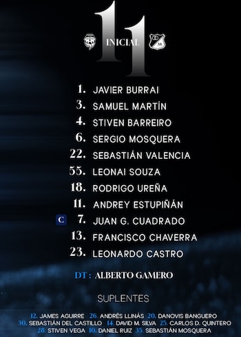 Tal como lo adelantó este medio, este es el once titular de Millonarios para enfrentar a Fortaleza - crédito Millonarios