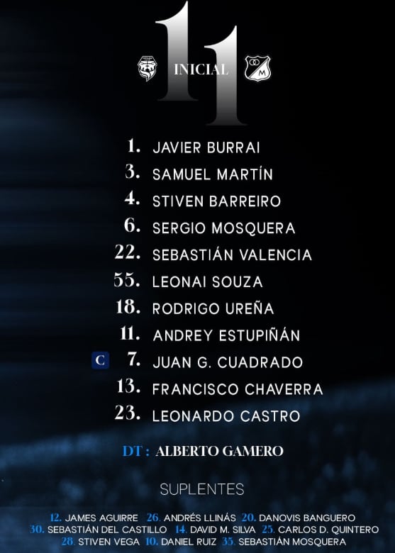 Tal como lo adelantó este medio, este es el once titular de Millonarios para enfrentar a Fortaleza - crédito Millonarios