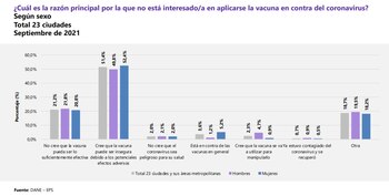 Razones por las que los