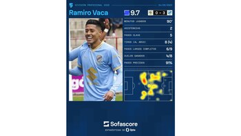 Ramiro Vaca es la principal