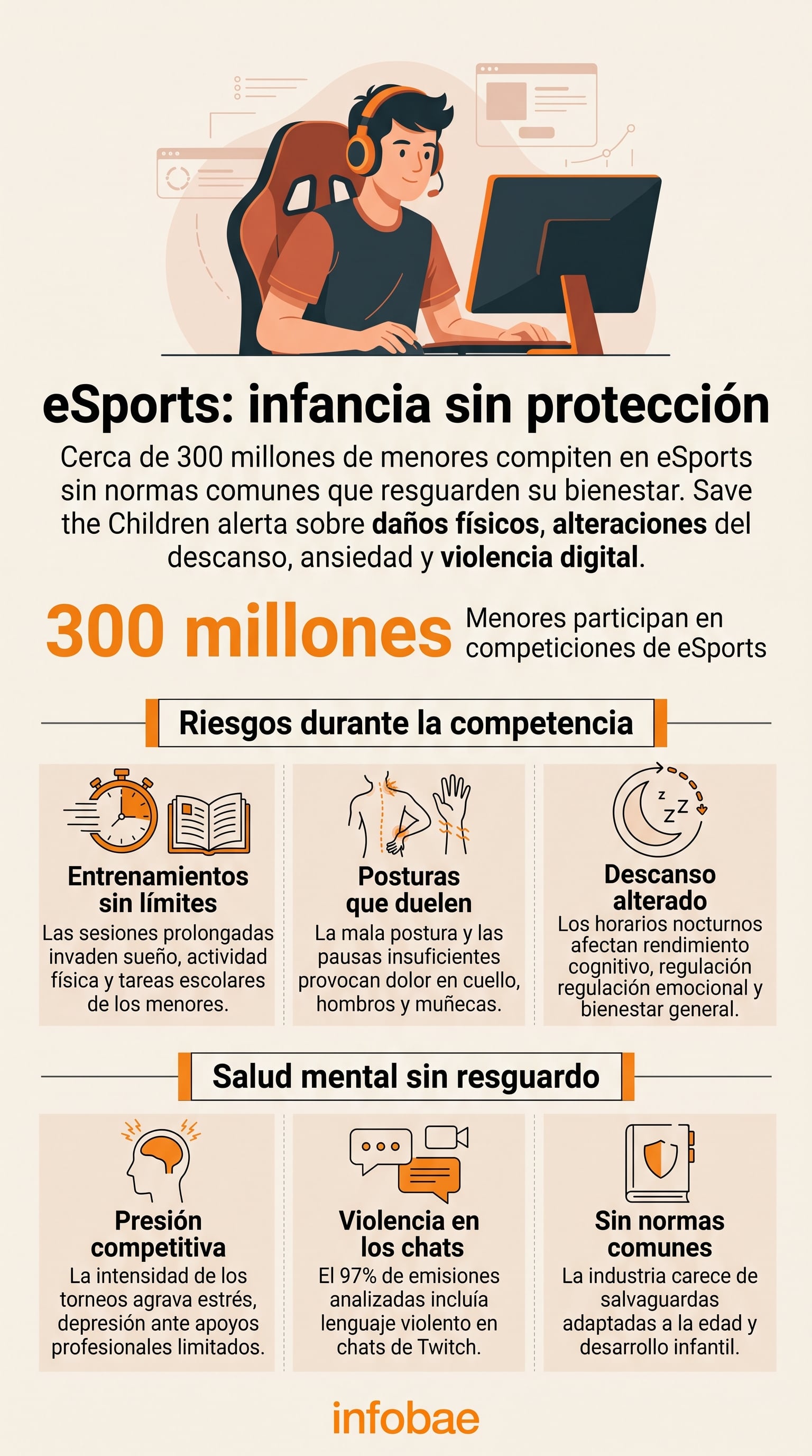 Un informe de Save the Children expone los riesgos físicos y psicológicos que enfrentan cerca de trescientos millones de menores en las competiciones mundiales de deportes electrónicos (Imagen Ilustrativa Infobae)