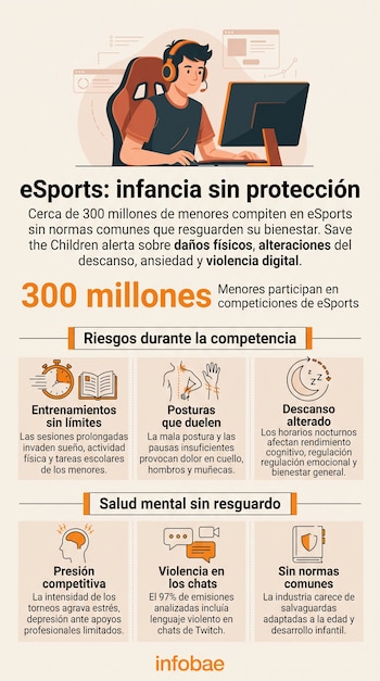 Infografía con la ilustración de un joven frente a una computadora, iconos de descanso y postura, bloques de texto y el logotipo de Infobae.