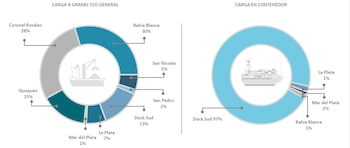 Porcentaje de participación de cada