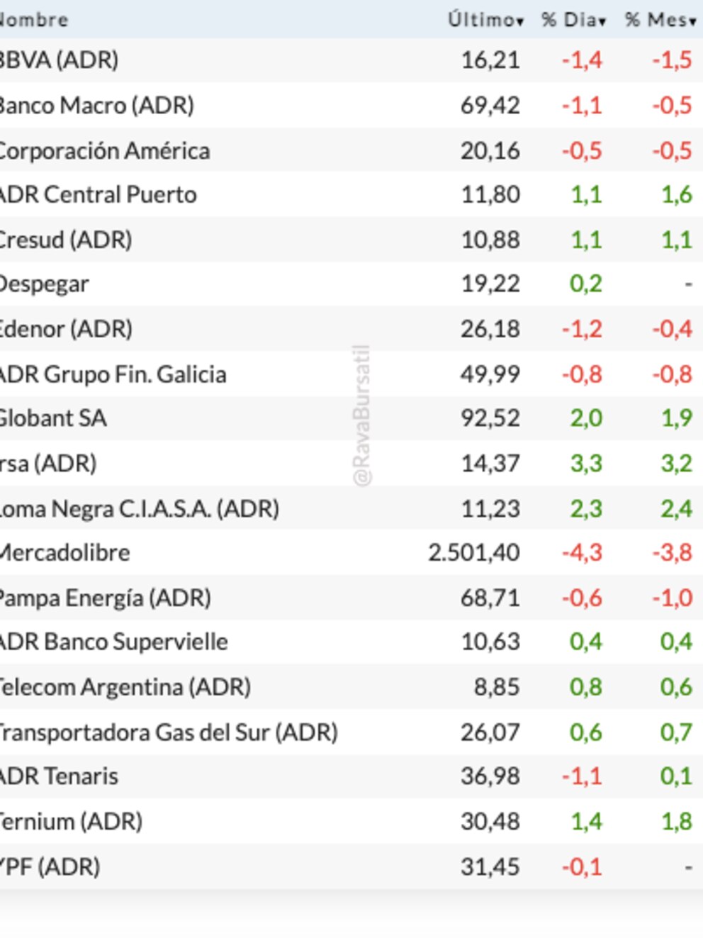 Informe
