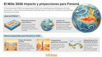 Canal de Panamá aplica medidas preventivas por El Niño para proteger reservas de agua