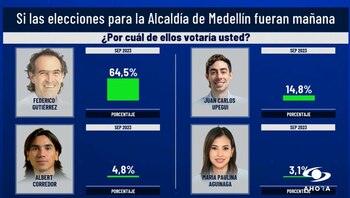 A juzgar por los resultados