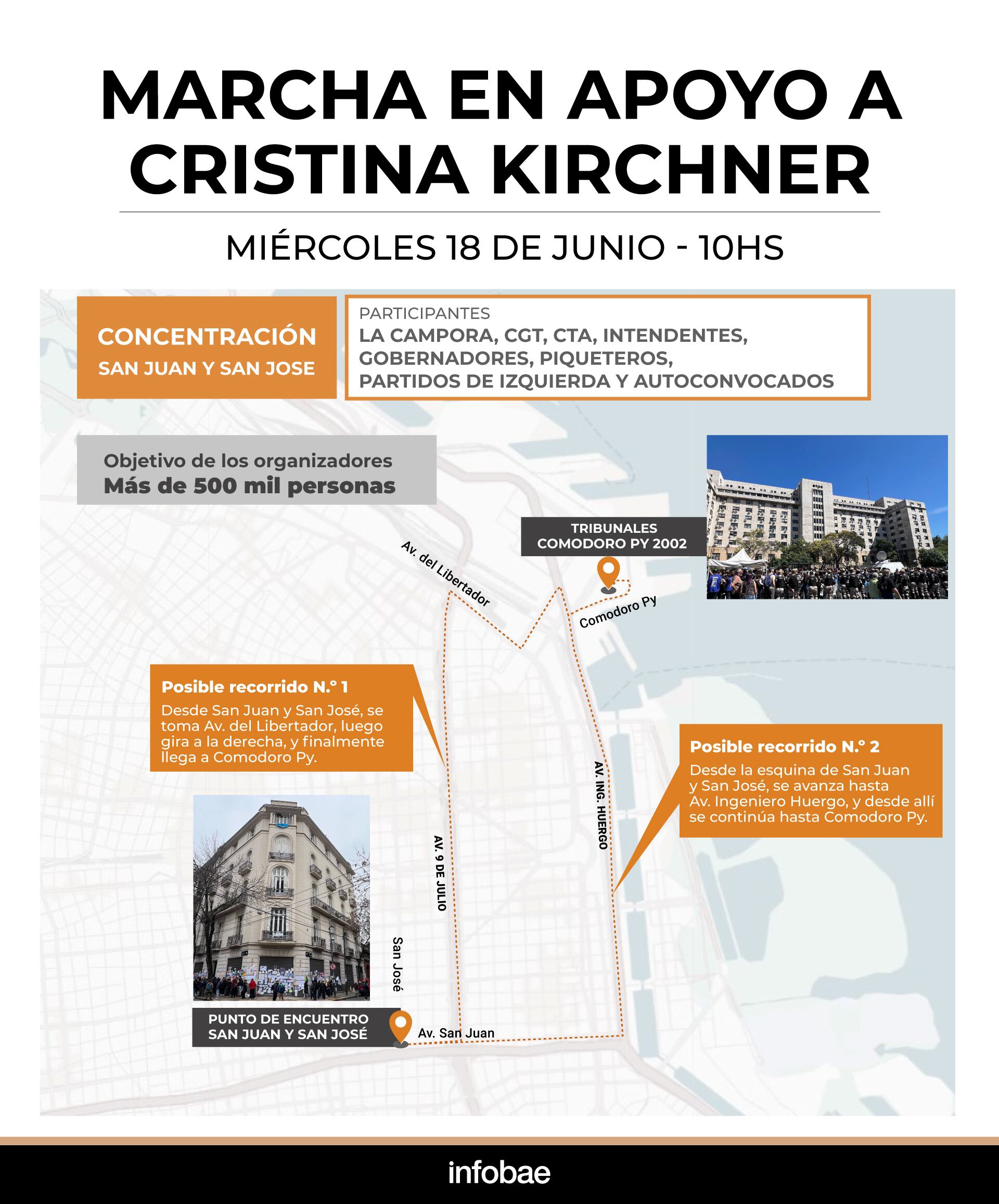 Los recorridos posibles de la movilización (Infografía Marcela Piarristeguy)