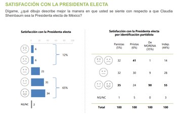 Sentir de encuestados respecto a