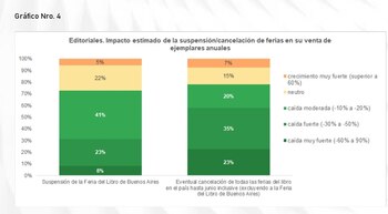Fuente: "El libro argentino frente