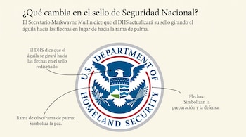 Infografía con el sello del Departamento de Seguridad Nacional de Estados Unidos y textos explicativos con flechas sobre el diseño.
