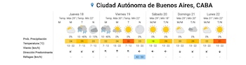 El pronóstico extendido del SMN