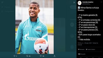 Estadísticas de Wílmar Barrios ante