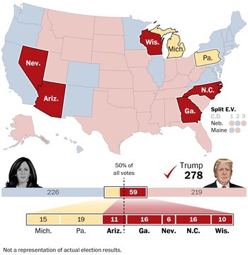 Posible escenario de una victoria