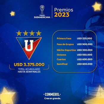 Premios económicos obtenidos por LDU