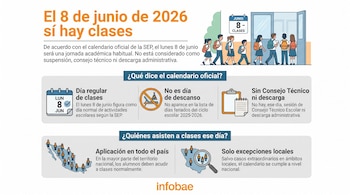 Infografía detallada mostrando que el 8 de junio de 2026 es un día normal de clases en México, con ilustraciones de estudiantes y calendarios.
