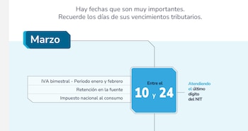 El pago del IVA, impuesto