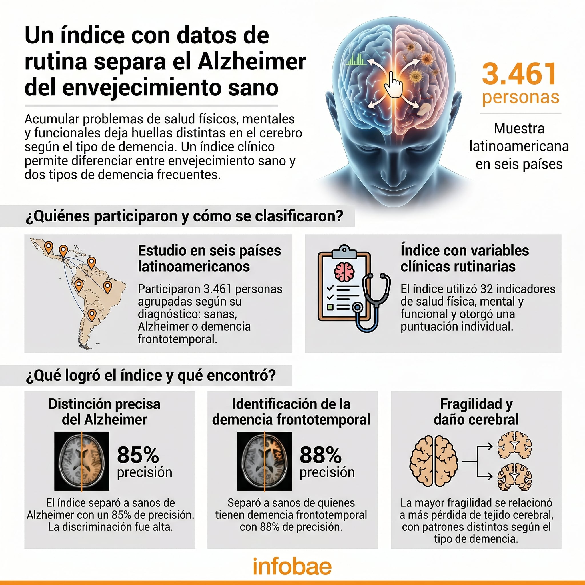Los investigadores buscaron saber si la fragilidad podía distinguir a personas con demencia de quienes envejecen sin deterioro cognitivo (Imagen Ilustrativa Infobae)