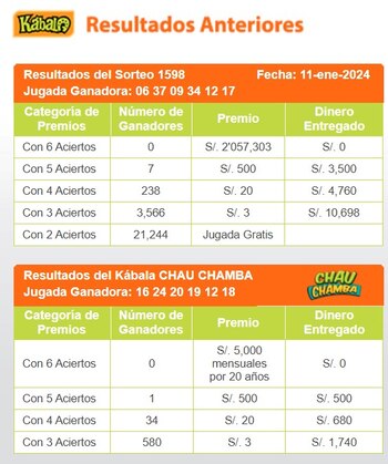 Kábala: video del último sorteo y la jugada ganadora del jueves 11 de enero del 2024. (Facebook: La Tinka)
