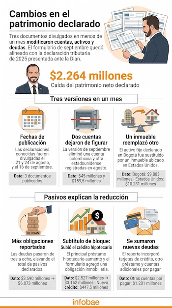 Abelardo de la Espriella y su reporte de declaración de bienes y rentas