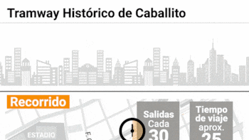 Desde 1980 tranvías recorren las