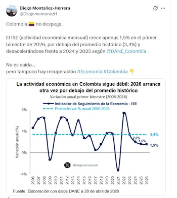 Diego Montañez-Herrera, investigador de la Universidad Eafit, lamentó que "Colombia no despega" - crédito @DiegoMontanezH/X