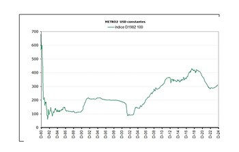 El primer repunte significativo se