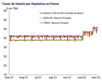 Fuente: Informe Monetario Diario del