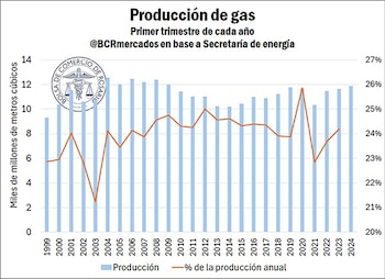 bcr petroleo