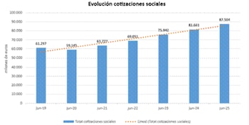 Fuente: Ministerio de Inclusión, Seguridad