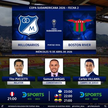 Equipo de transmisión de Dsports para el Millonarios vs. Boston River por la fecha 2 de la Copa Sudamericana-crédito @Puntaje_Ideal/X
